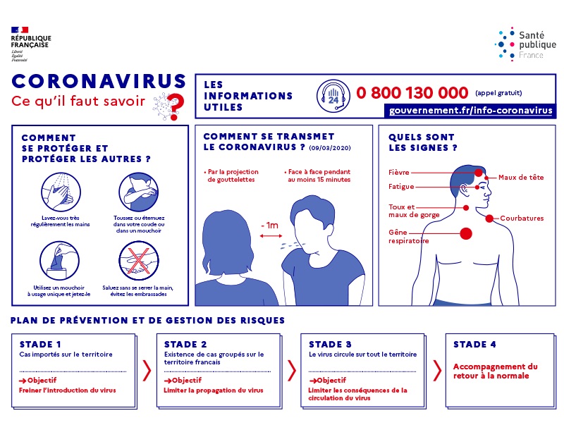 Une infographie pour tout savoir sur le Coronavirus - Covid 19 ©DR